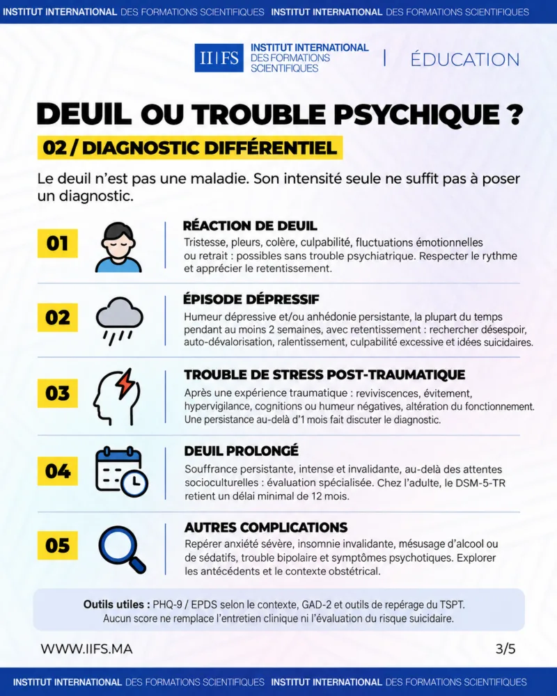 Deuil ou trouble psychique ? Diagnostic différentiel : réaction de deuil, épisode dépressif, TSPT, deuil prolongé